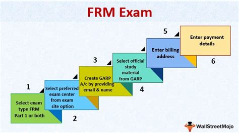 frm registration 2021.